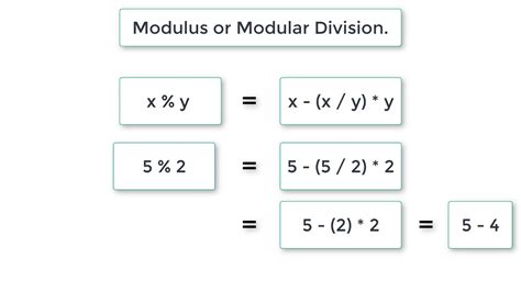 C Modulus .